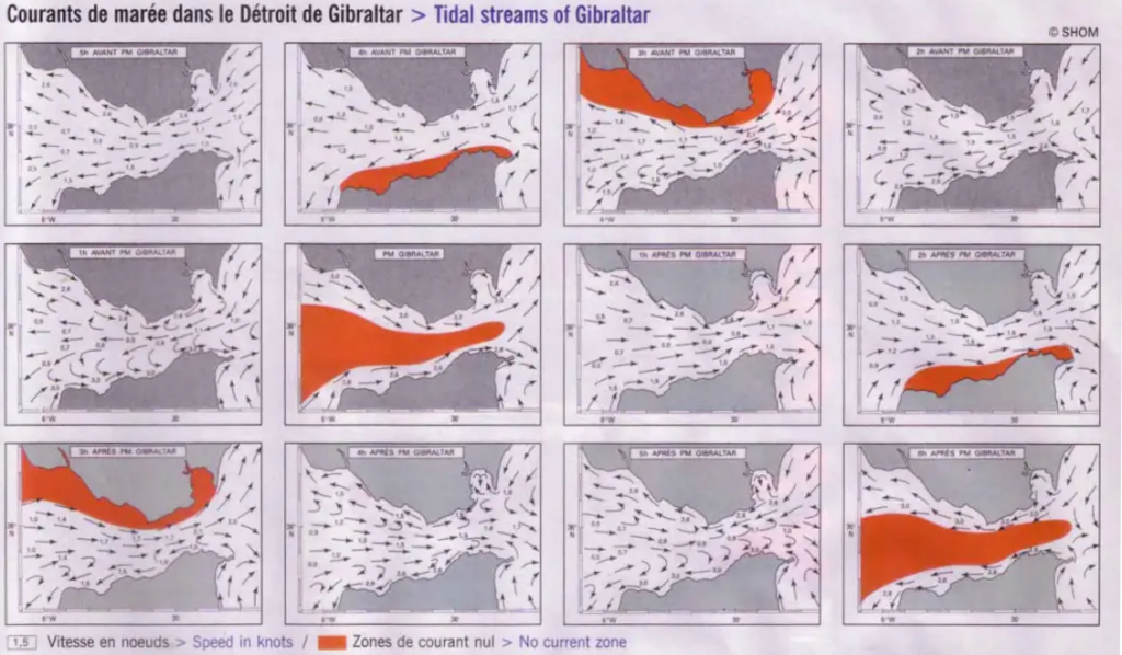 Tidal streams of Gibraltar Straits - a useful tool to plan your departure time.